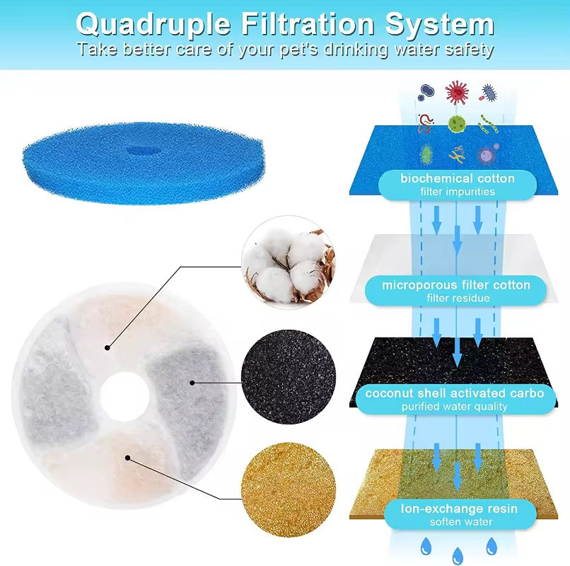 Pet Water Fountain Filter